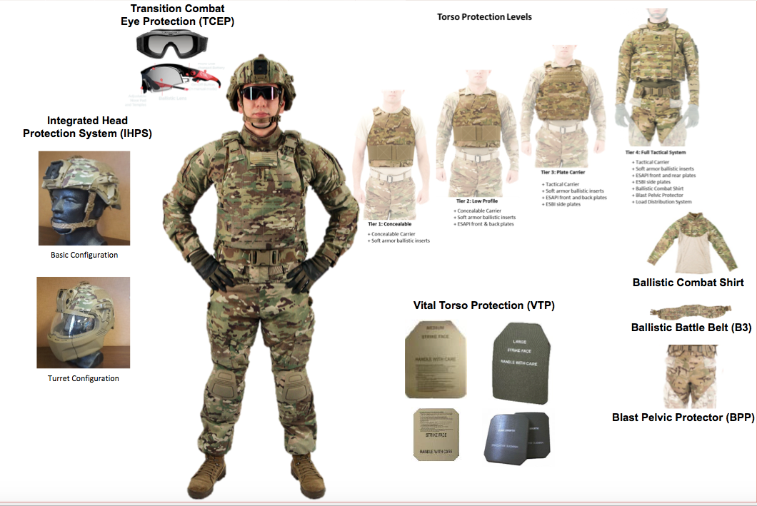 Military & Armor